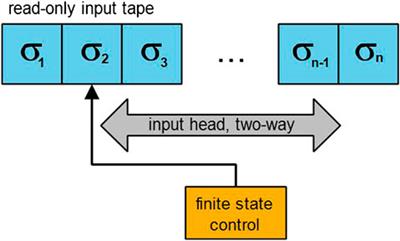 A Quantum Finite Automata Approach to Modeling the Chemical Reactions